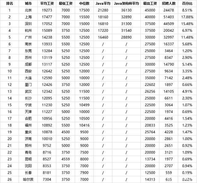 北京產品結構工程師工資水平如何北京產品結構工程師工資水平 第2張 北京產品結構工程師工資水平如何北京產品結構工程師工資水平 第2張