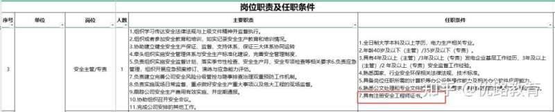安全工程師招聘蕪湖安全工程師招聘  第2張