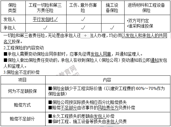 注冊監理工程師價格行情,注冊監理工程師價格  第1張