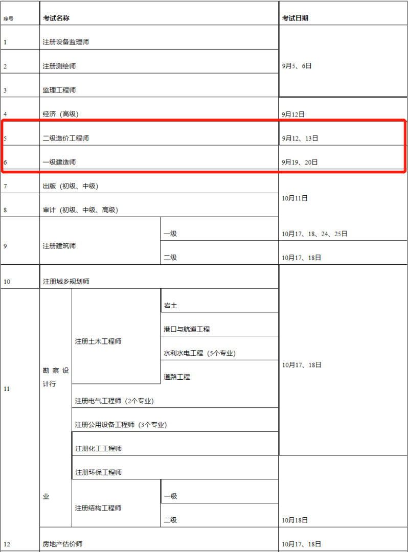 湖北省二級建造師報名,湖北二級建造師報名  第1張