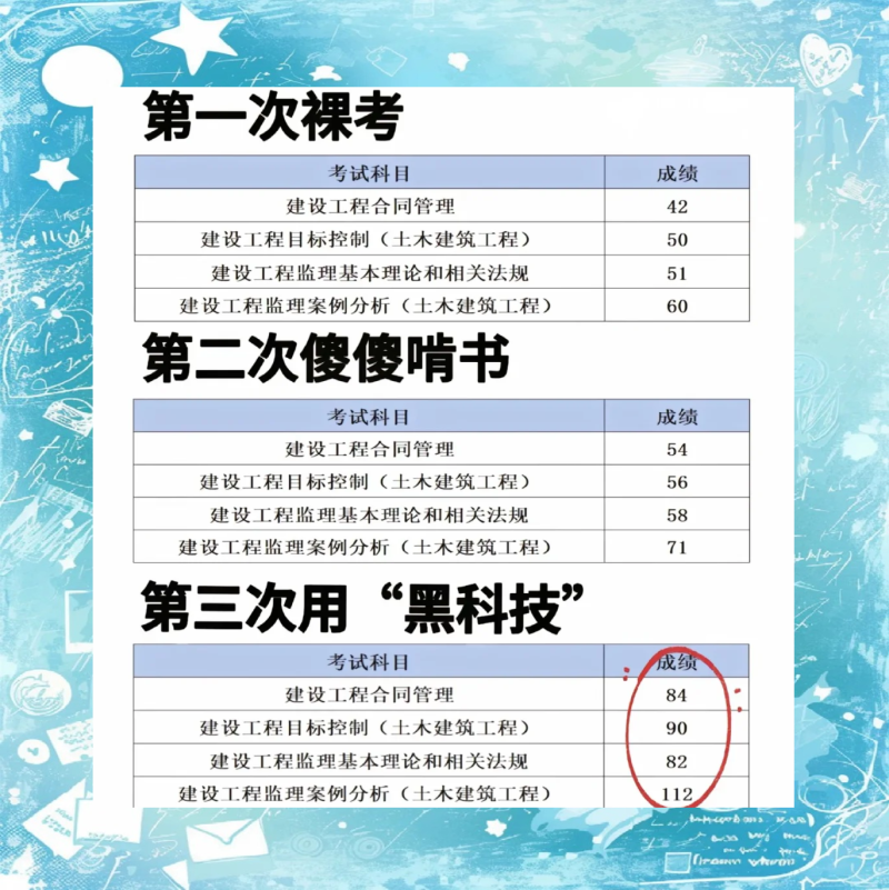 一級(jí)建造師復(fù)習(xí)攻略一級(jí)建造師如何備考 知乎  第1張