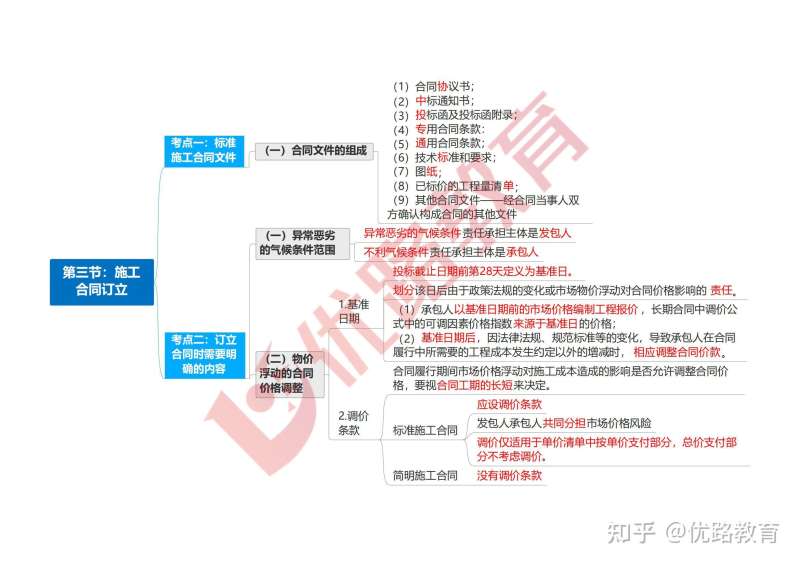 監理合同多少題監理工程師合同總分多少 第1張 監理合同多少題監理工程師合同總分多少 第1張