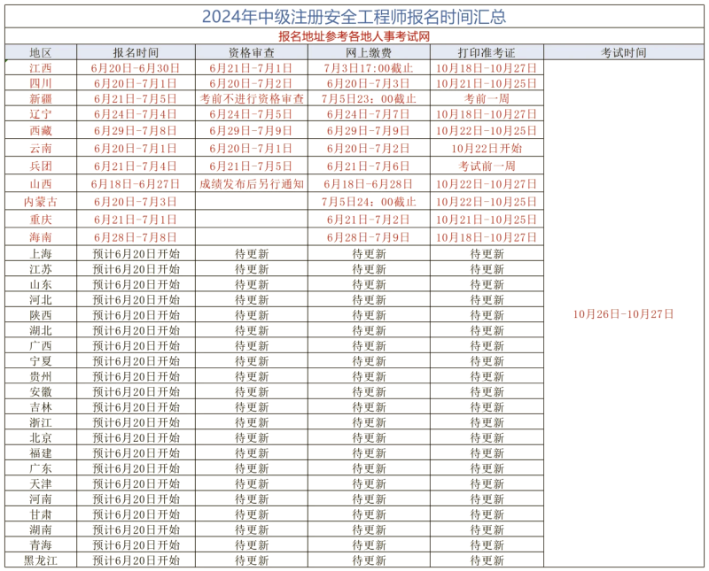 中級安全工程師報名時間中級安全工程師報名 第2張 中級安全工程師報名時間中級安全工程師報名 第2張