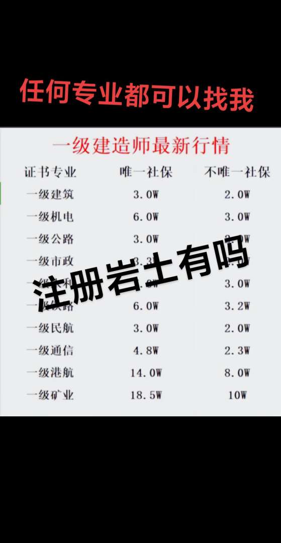 一建和巖土工程師哪個好巖土工程師與一建的難易程度 第1張 一建和巖土工程師哪個好巖土工程師與一建的難易程度 第1張