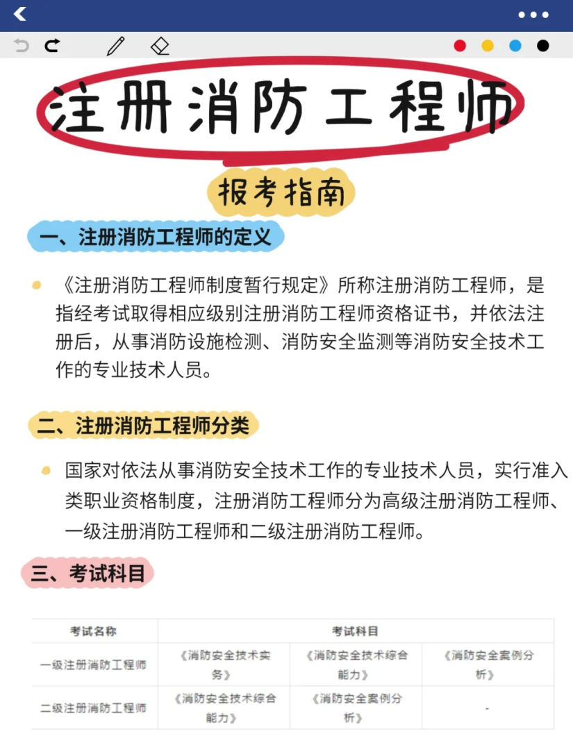 注冊(cè)消防工程師重點(diǎn)單位必須要注冊(cè)嗎注冊(cè)消防工程師重點(diǎn)  第1張