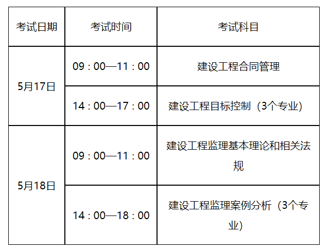 建筑監(jiān)理工程師好考嗎知乎建筑監(jiān)理工程師好考嗎 第1張 建筑監(jiān)理工程師好考嗎知乎建筑監(jiān)理工程師好考嗎 第1張