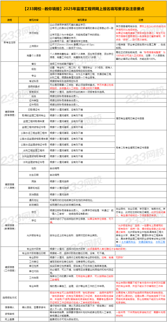 一監理工程師報考時間,監理工程師報考時間2023 第1張 一監理工程師報考時間,監理工程師報考時間2023 第1張