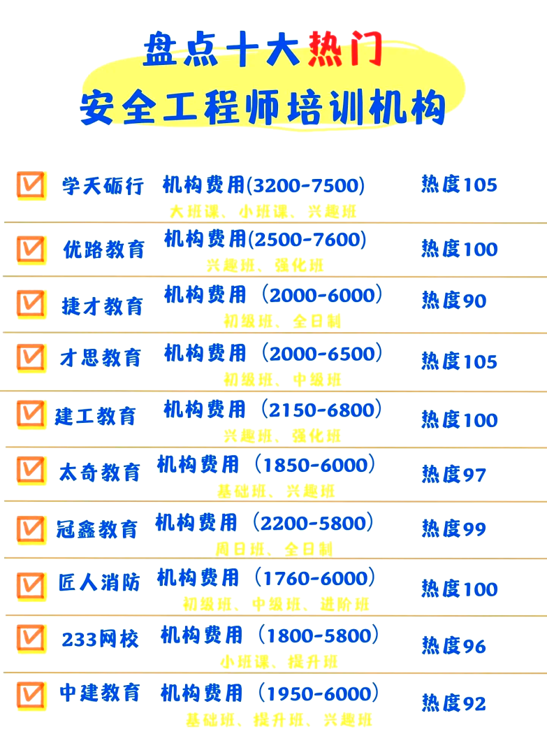 安全工程師輔導班,安全工程師培訓課程  第2張