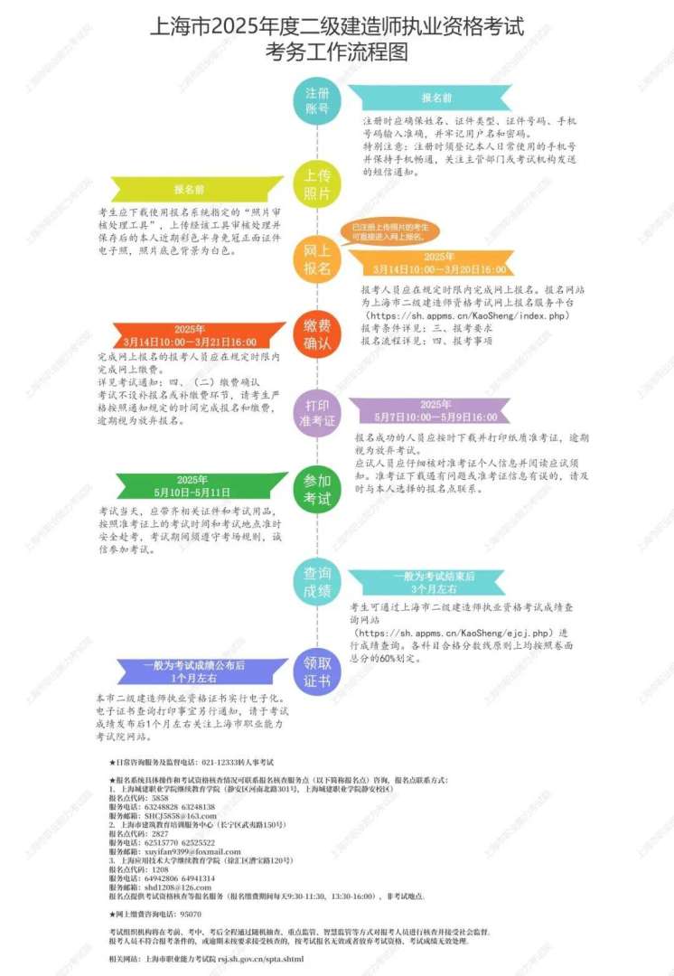 廣東二級(jí)建造師考試報(bào)名,廣東二級(jí)建造師考試報(bào)名官網(wǎng) 第2張 廣東二級(jí)建造師考試報(bào)名,廣東二級(jí)建造師考試報(bào)名官網(wǎng) 第2張