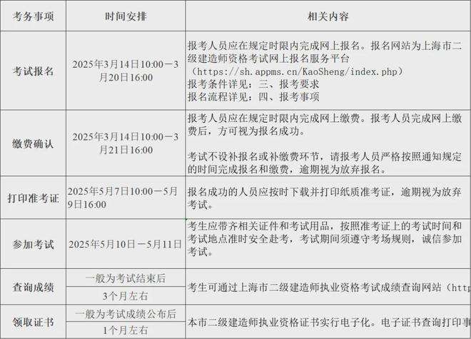 廣東二級(jí)建造師考試報(bào)名,廣東二級(jí)建造師考試報(bào)名官網(wǎng) 第1張 廣東二級(jí)建造師考試報(bào)名,廣東二級(jí)建造師考試報(bào)名官網(wǎng) 第1張