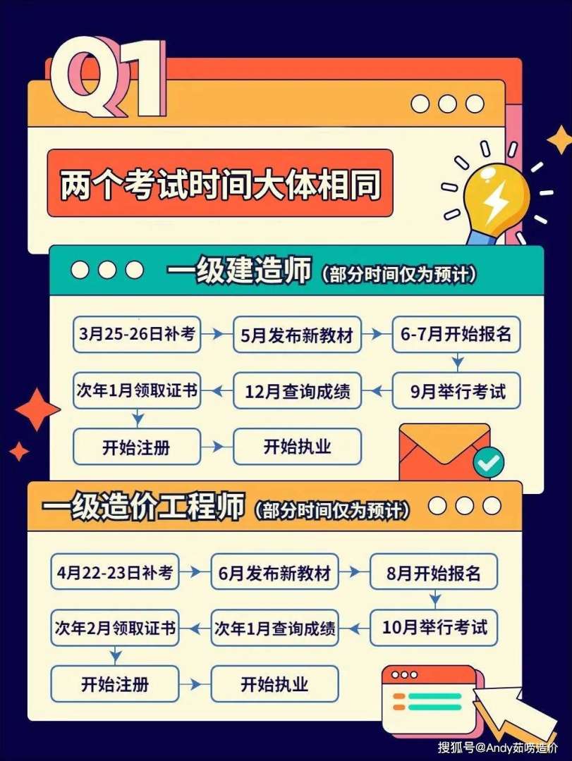 注冊造價工程師證書領(lǐng)取流程注冊造價工程師證書領(lǐng)取  第1張