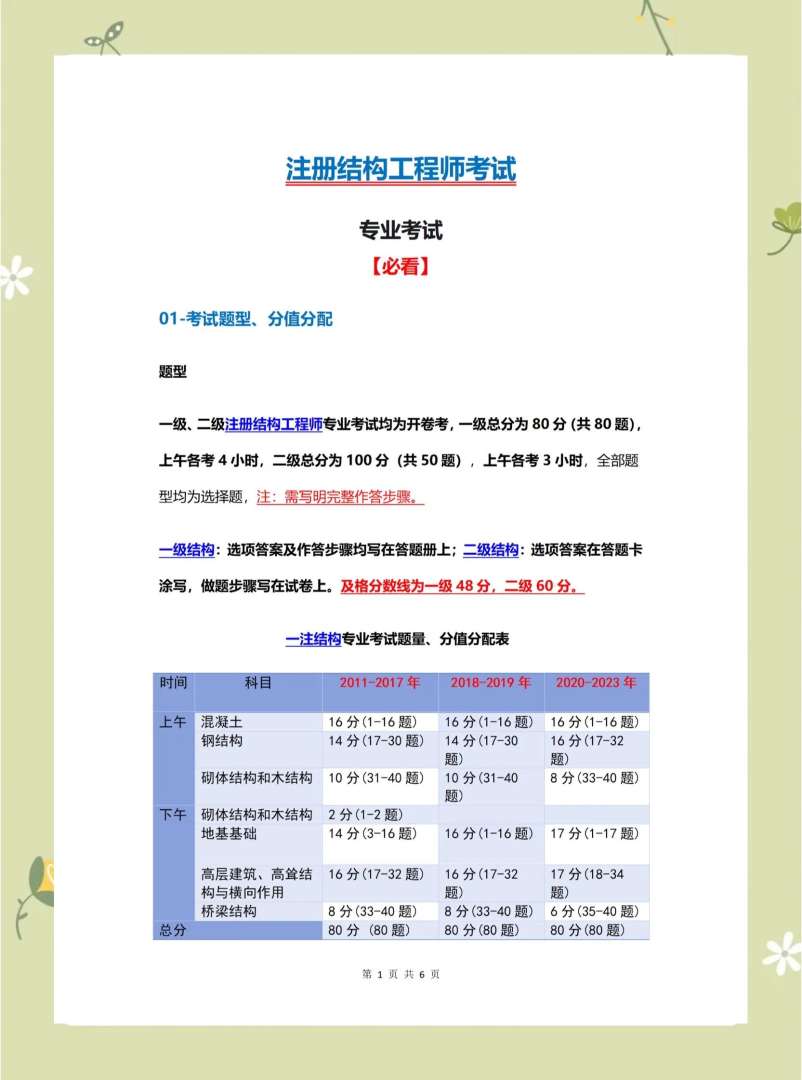 結(jié)構(gòu)工程師考試時(shí)間結(jié)構(gòu)工程師飽和 第1張 結(jié)構(gòu)工程師考試時(shí)間結(jié)構(gòu)工程師飽和 第1張