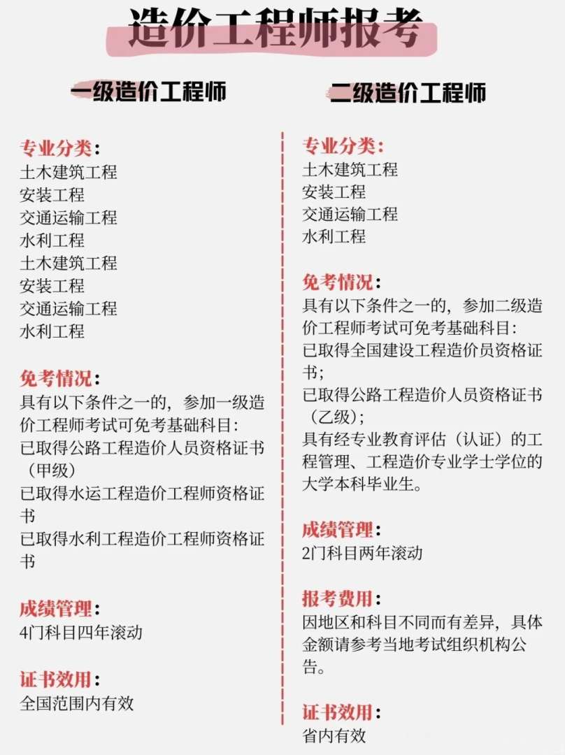 造價工程師考試專業造價工程師考試專業知識  第1張