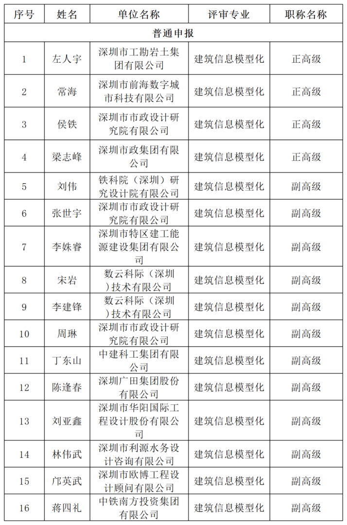 bim工程師可以用來進職稱嗎bim工程師可以用來進職稱嗎知乎 第1張 bim工程師可以用來進職稱嗎bim工程師可以用來進職稱嗎知乎 第1張