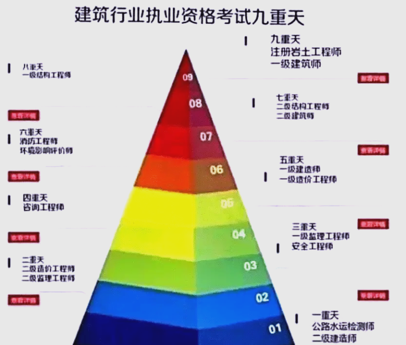 過30歲考巖土工程師,巖土工程師有年齡限制嗎  第1張