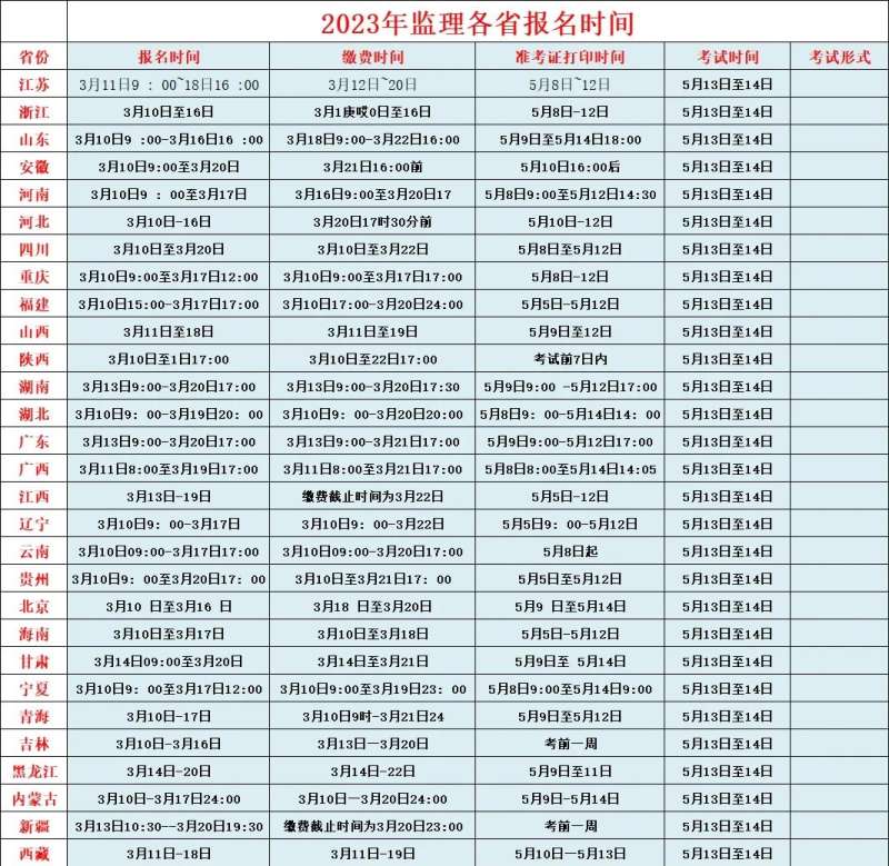 天津監理工程師報名時間查詢天津監理工程師報名時間 第1張 天津監理工程師報名時間查詢天津監理工程師報名時間 第1張