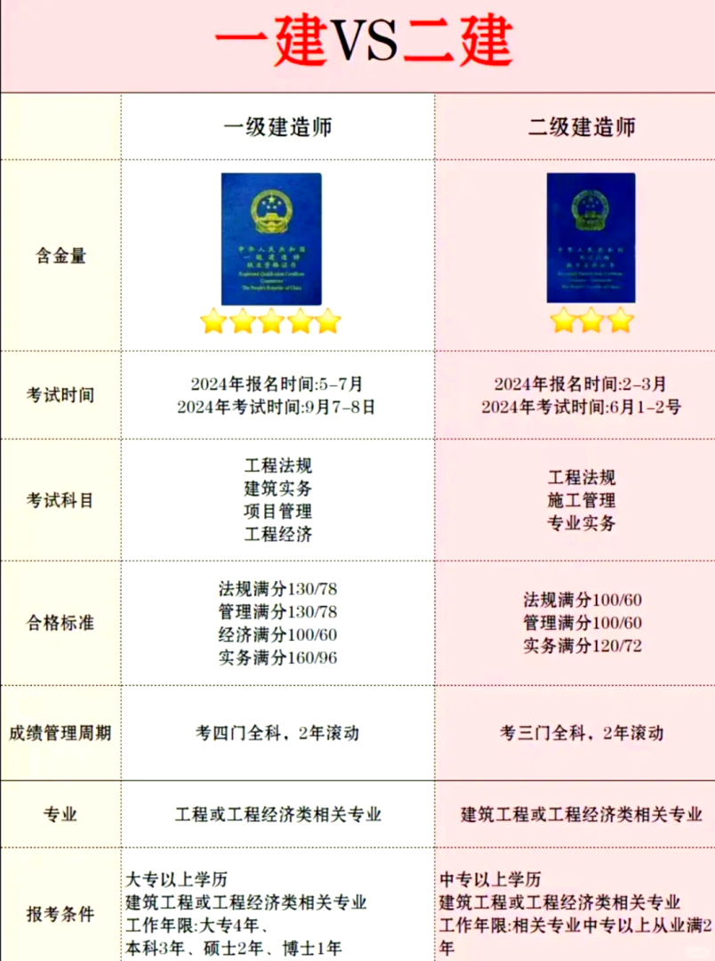 一級建造師管理課程哪個老師講解的好一級建造師管理誰講的好  第1張