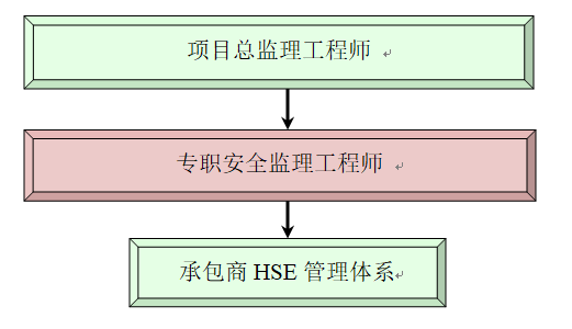 hse監理工程師證書,hse監理工程師 第1張 hse監理工程師證書,hse監理工程師 第1張