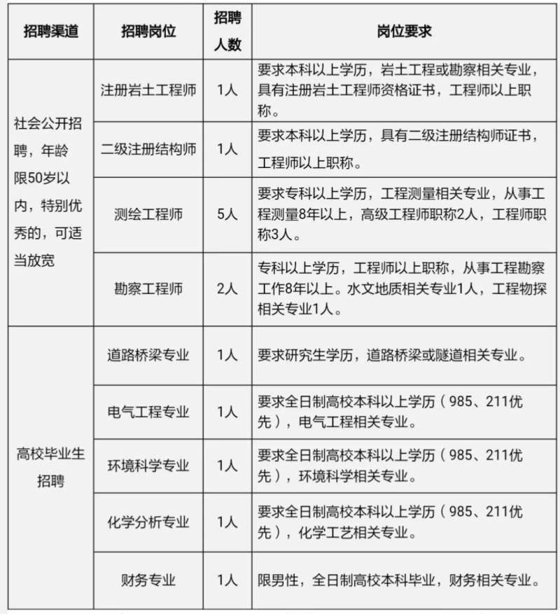 巖土工程師招聘網(wǎng)站,臨沂巖土工程師招聘 第1張 巖土工程師招聘網(wǎng)站,臨沂巖土工程師招聘 第1張