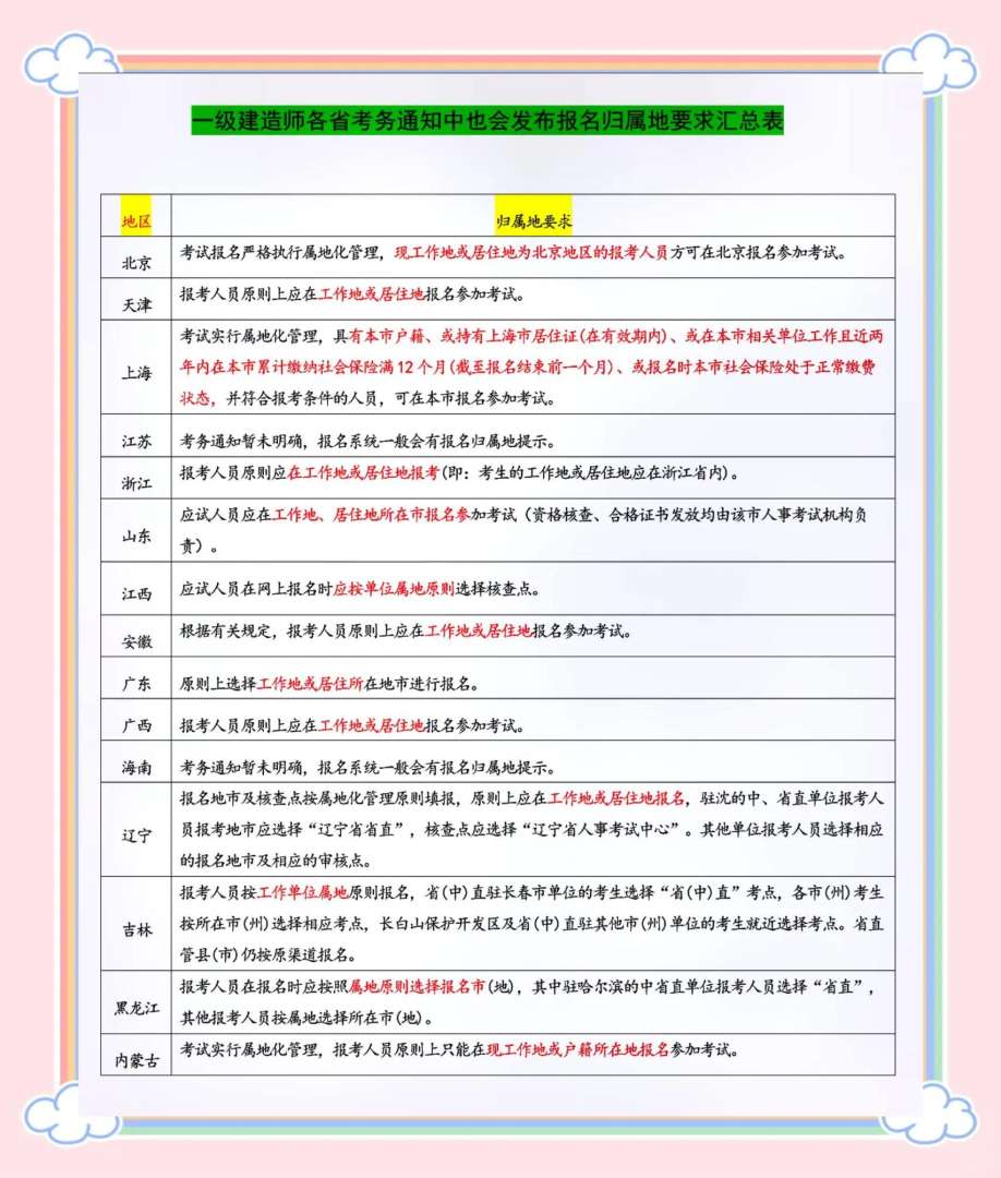 一級建造師繼續(xù)教育報名管理手機號碼填錯了,有關(guān)系嗎一級建造師繼續(xù)教育報名  第1張