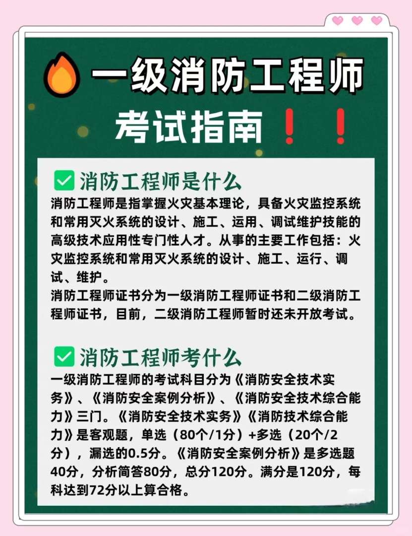 消防工程師考完注冊要多久注冊消防工程師考過后多久注冊  第1張