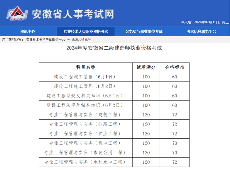 二級建造師證要年審嗎,二級建造師年審要求 第1張 二級建造師證要年審嗎,二級建造師年審要求 第1張