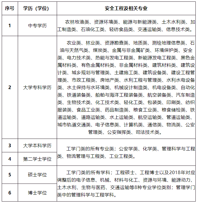 注冊安全工程師好找工作嗎,注冊安全工程師是做什么工作  第1張
