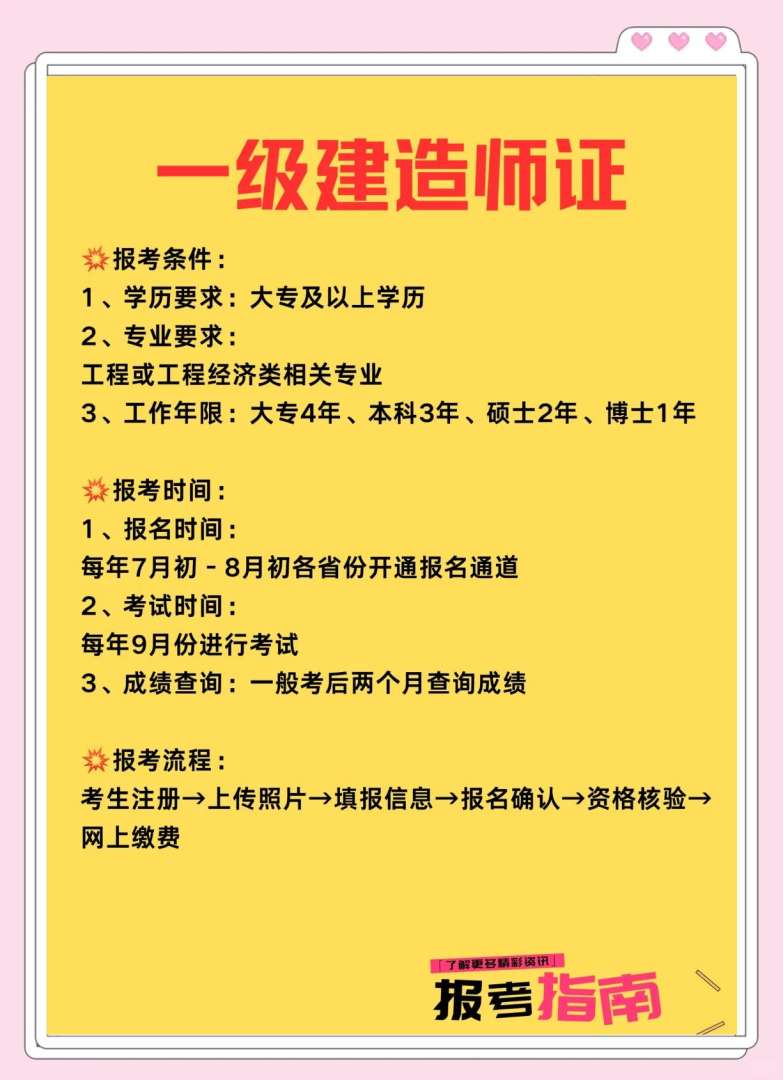 銀川一級建造師培訓班銀川一級建造師培訓  第2張