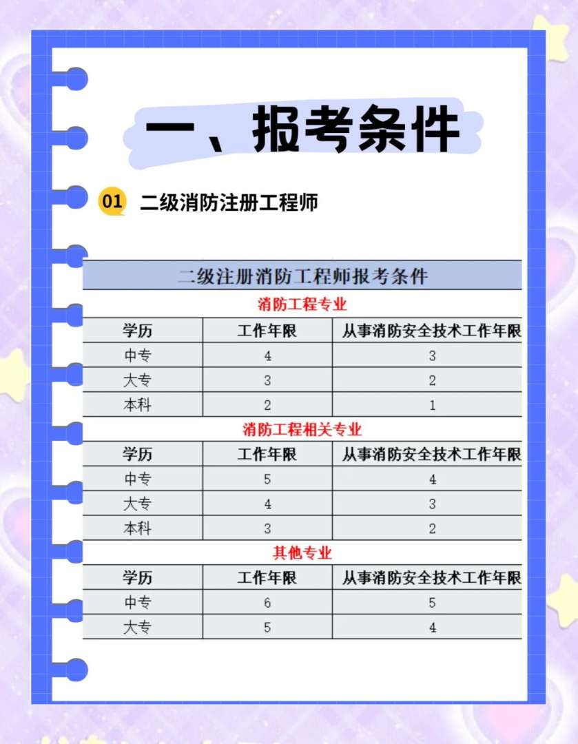 消防工程師在哪里參加考試消防工程師在哪兒報名考試  第1張