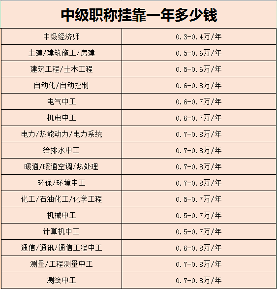 一級注冊結(jié)構(gòu)工程師掛靠多少錢,一級注冊結(jié)構(gòu)工程師掛證一年多少錢  第1張