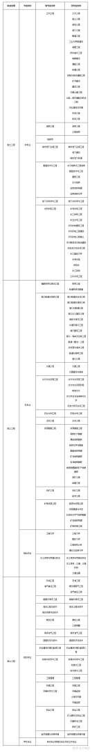 注冊巖土工程師執業情況查詢官網,注冊巖土工程師執業情況查詢 第1張 注冊巖土工程師執業情況查詢官網,注冊巖土工程師執業情況查詢 第1張