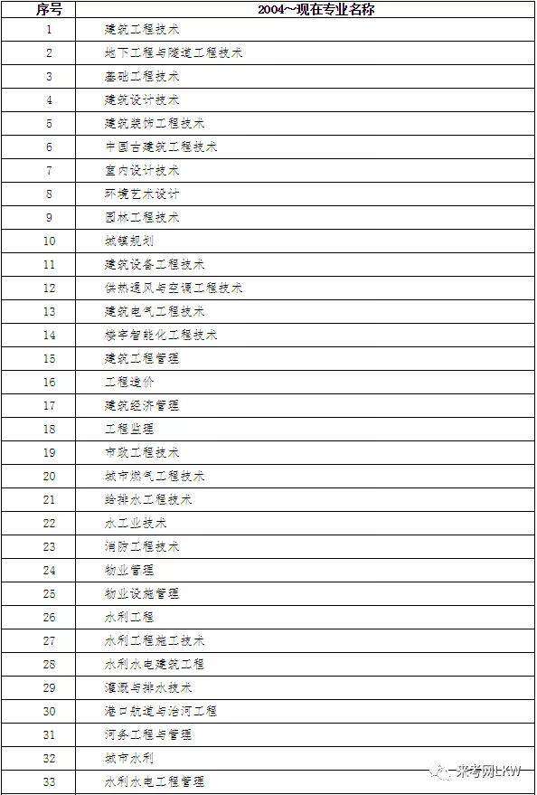 能直接考二級建造師嗎知乎,能直接考二級建造師嗎 第2張 能直接考二級建造師嗎知乎,能直接考二級建造師嗎 第2張