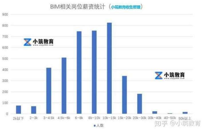 bim工程師招聘年薪bim工程師的工資標(biāo)準(zhǔn) 第1張 bim工程師招聘年薪bim工程師的工資標(biāo)準(zhǔn) 第1張