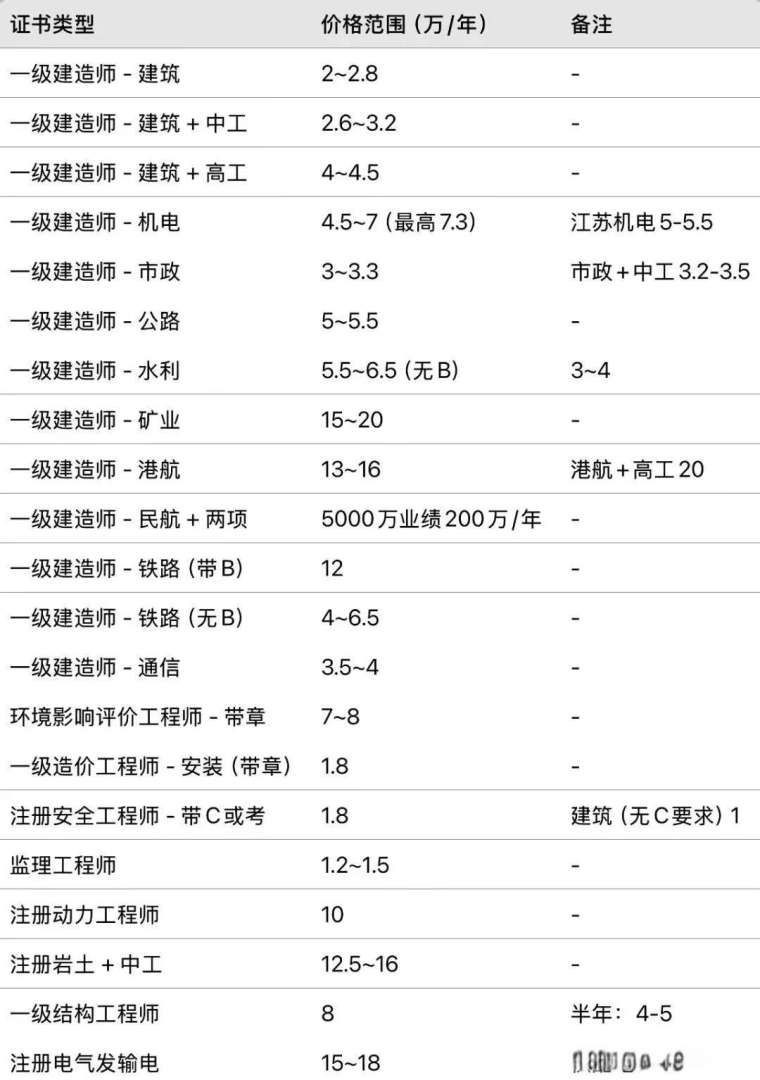 巖土工程師等級劃分標準,巖土工程師等級劃分 第2張 巖土工程師等級劃分標準,巖土工程師等級劃分 第2張