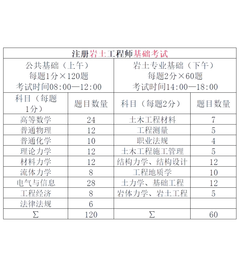 巖土工程師等級劃分標準,巖土工程師等級劃分 第1張 巖土工程師等級劃分標準,巖土工程師等級劃分 第1張