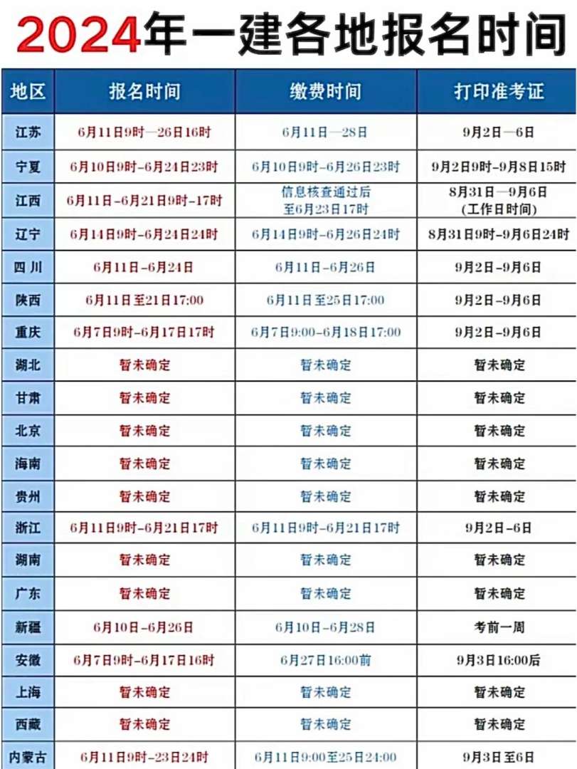 安徽一級(jí)建造師報(bào)名入口,安徽一級(jí)建造師報(bào)考條件和時(shí)間  第2張