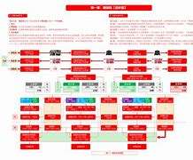 造價工程師考試動態,造價工程師考試動態題庫 第1張 造價工程師考試動態,造價工程師考試動態題庫 第1張