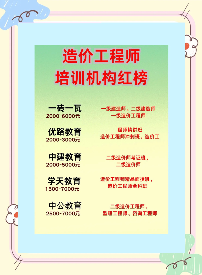 天津造價工程師培訓,天津造價工程師報考條件  第2張