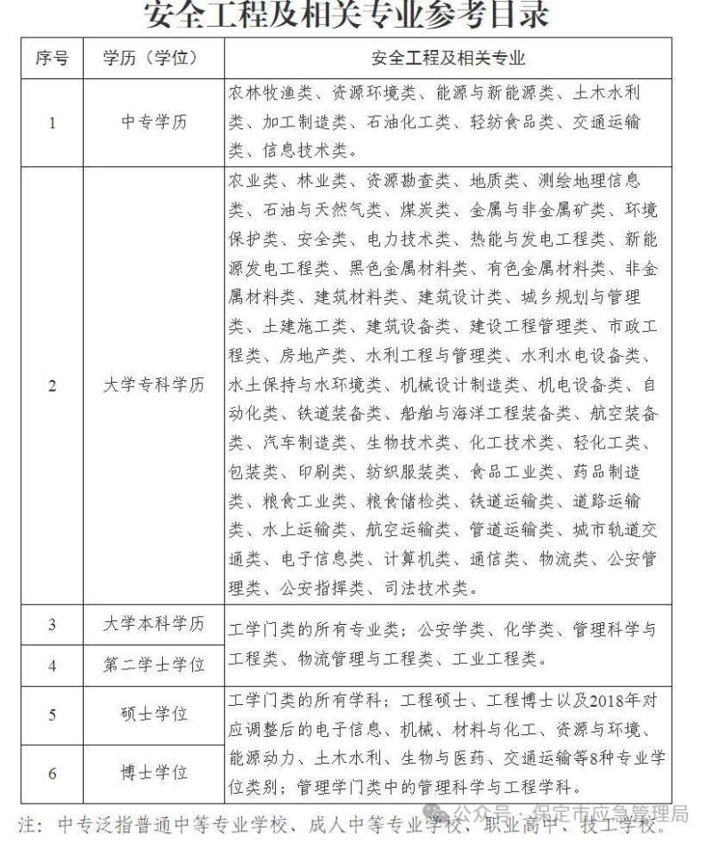 注冊安全工程師題型及分值注冊安全工程師考試題目類型  第2張