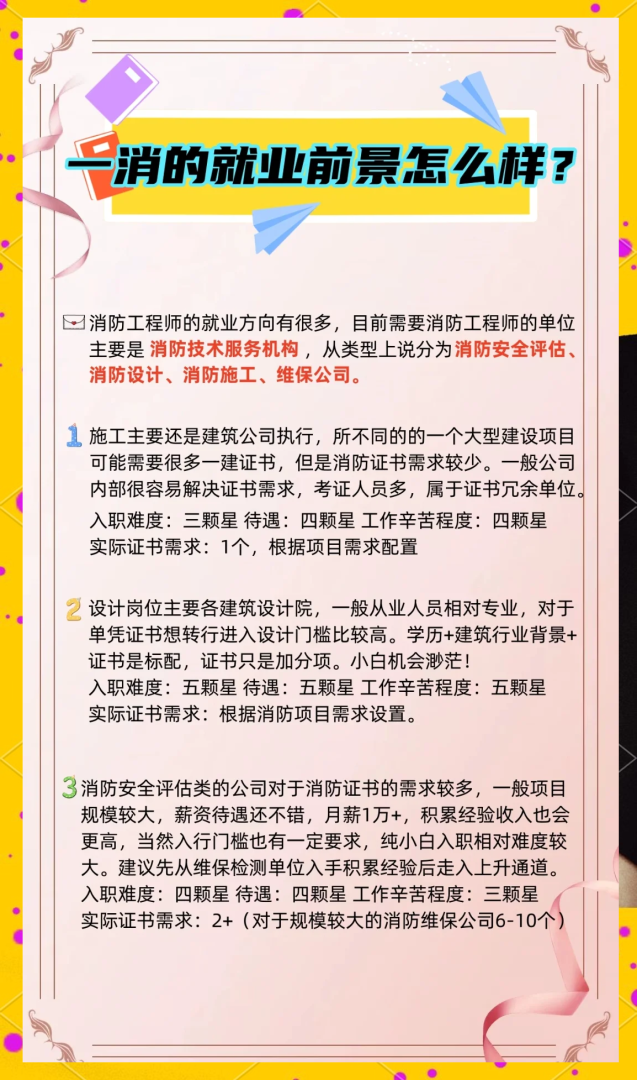 湖南消防工程師考試湖南消防工程師  第1張
