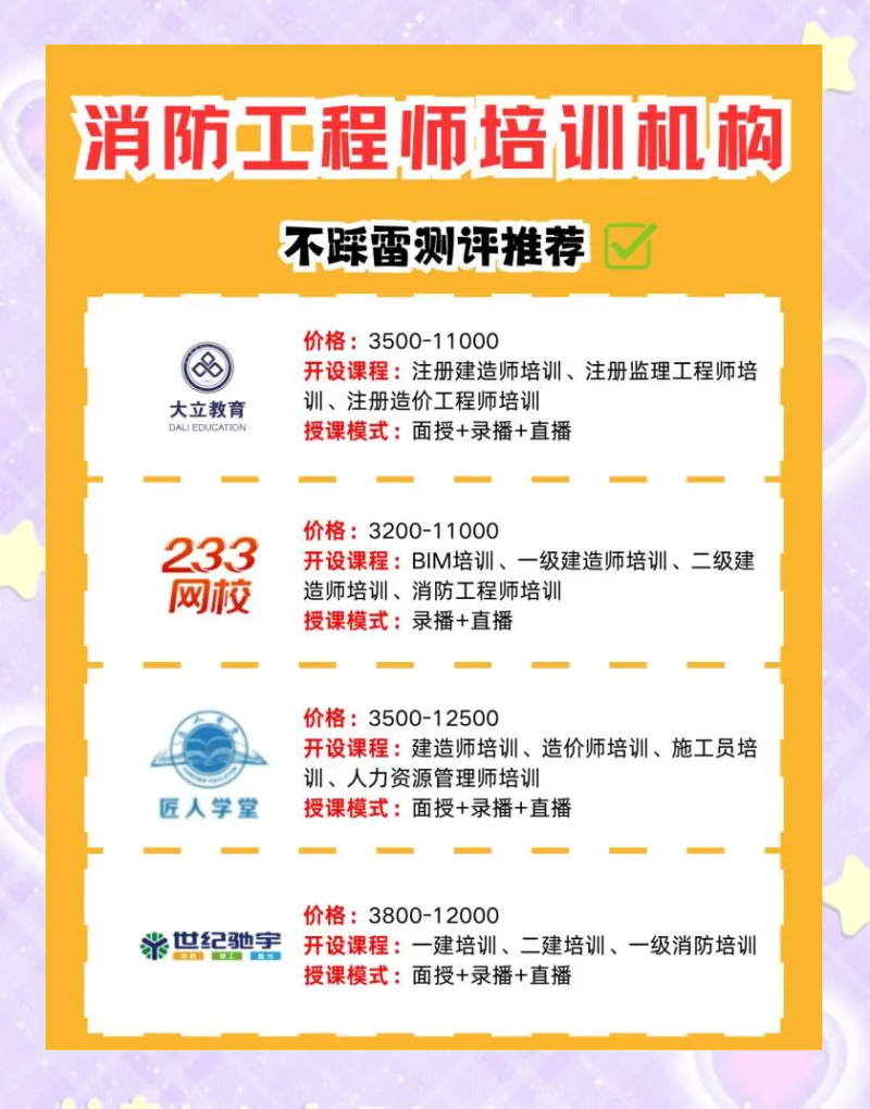 三級消防工程師有用么,三級消防工程師報考條件  第2張