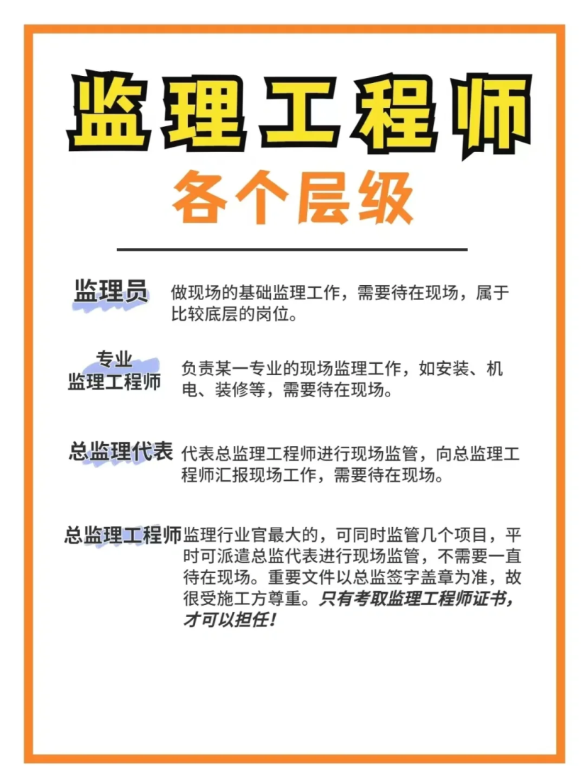 監理工程師投資控制試題2022年監理工程師投資控制視頻  第2張