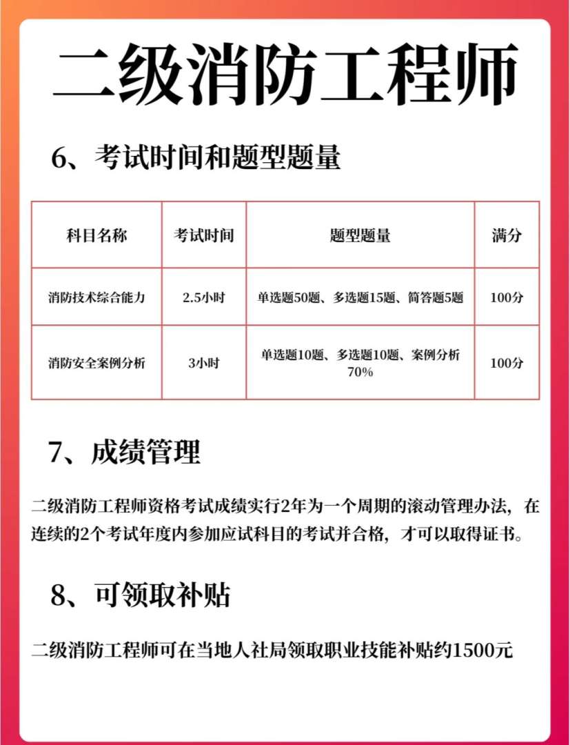 二級消防工程師培訓費用,二級消防工程師教育機構  第1張