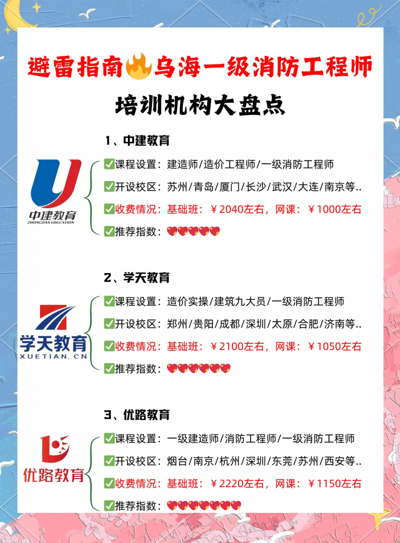 二級消防工程師培訓費用,二級消防工程師教育機構  第2張