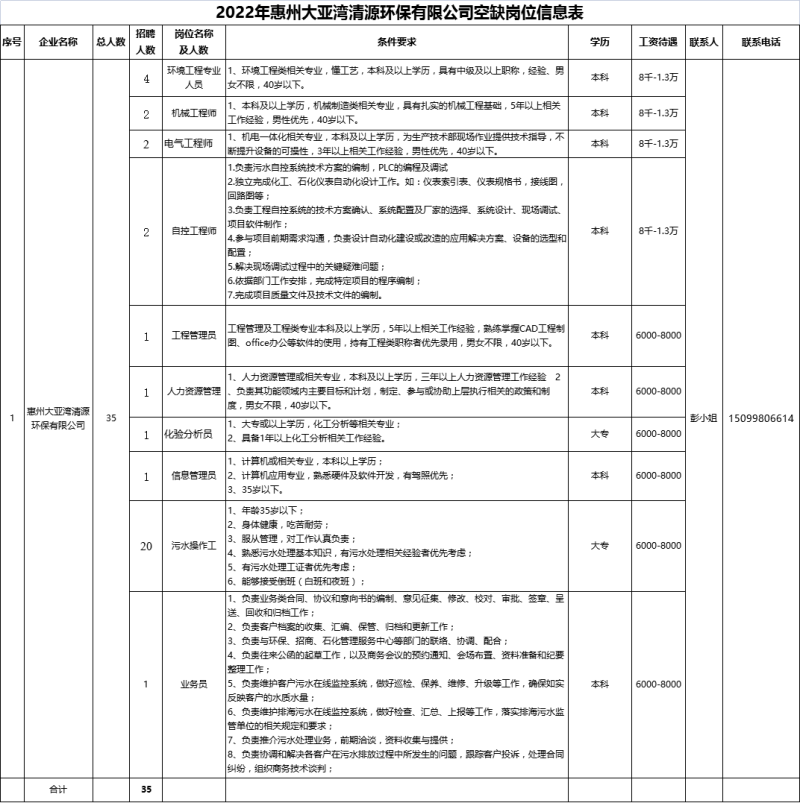 大亞灣安全工程師招聘信息大亞灣安全工程師招聘  第1張