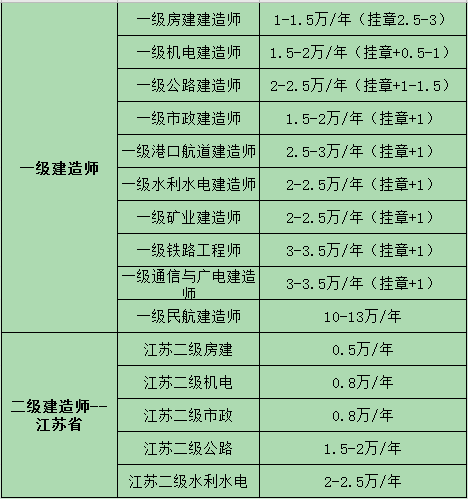 遼寧二級建造師報名時間及條件遼寧二級建造師報名時間 第2張 遼寧二級建造師報名時間及條件遼寧二級建造師報名時間 第2張