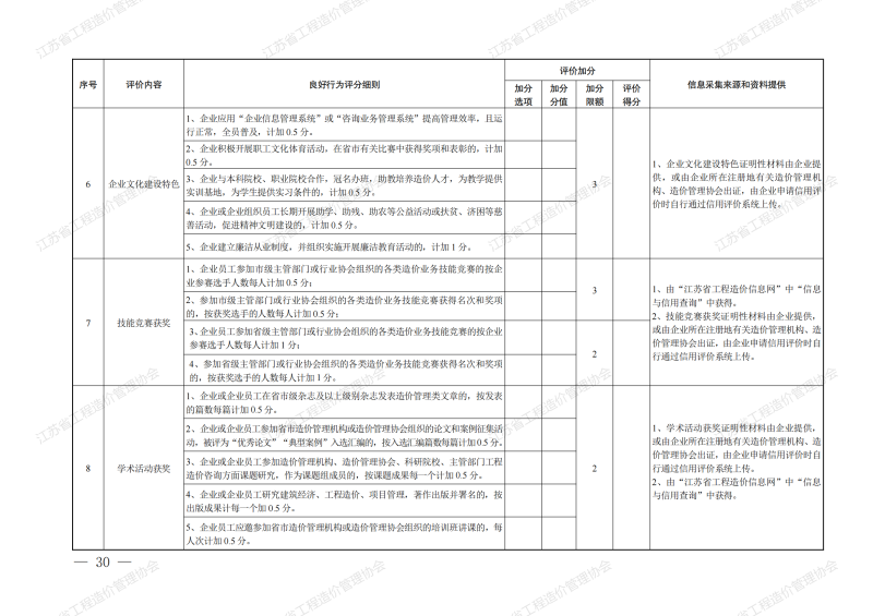 2013造價工程師案例分析13年造價案例真題 第1張 2013造價工程師案例分析13年造價案例真題 第1張