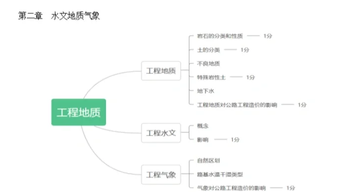 巖土工程師各科目分值巖土工程師專業考試題型 第1張 巖土工程師各科目分值巖土工程師專業考試題型 第1張