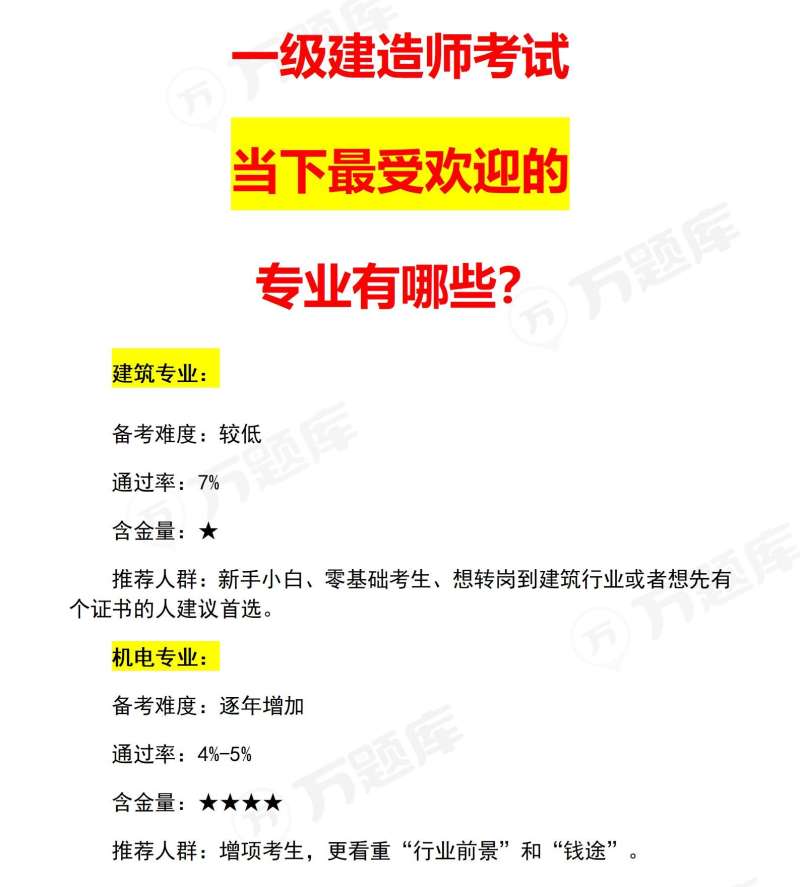 一級(jí)建造師考試專業(yè),一級(jí)建造師考試專業(yè)目錄  第1張
