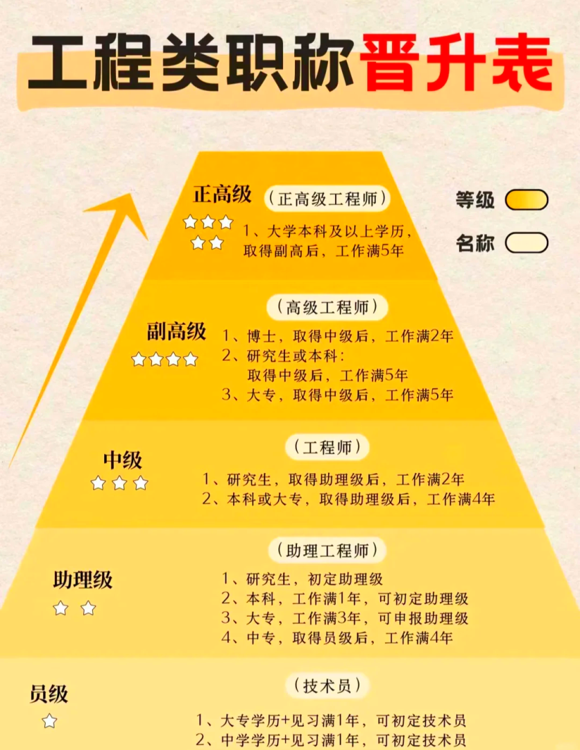 中國(guó)有多少一級(jí)注冊(cè)結(jié)構(gòu)工程師,全國(guó)一共多少一級(jí)結(jié)構(gòu)工程師  第1張